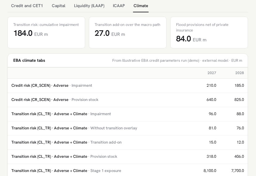 Climate-related impairment and provisions in Risk Reporting