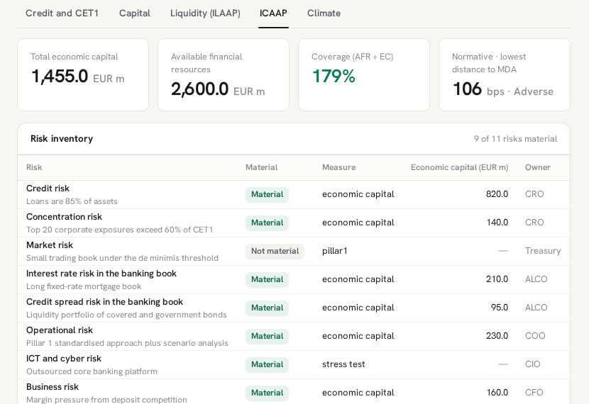 Risk inventory and economic-capital assessment in Risk Reporting