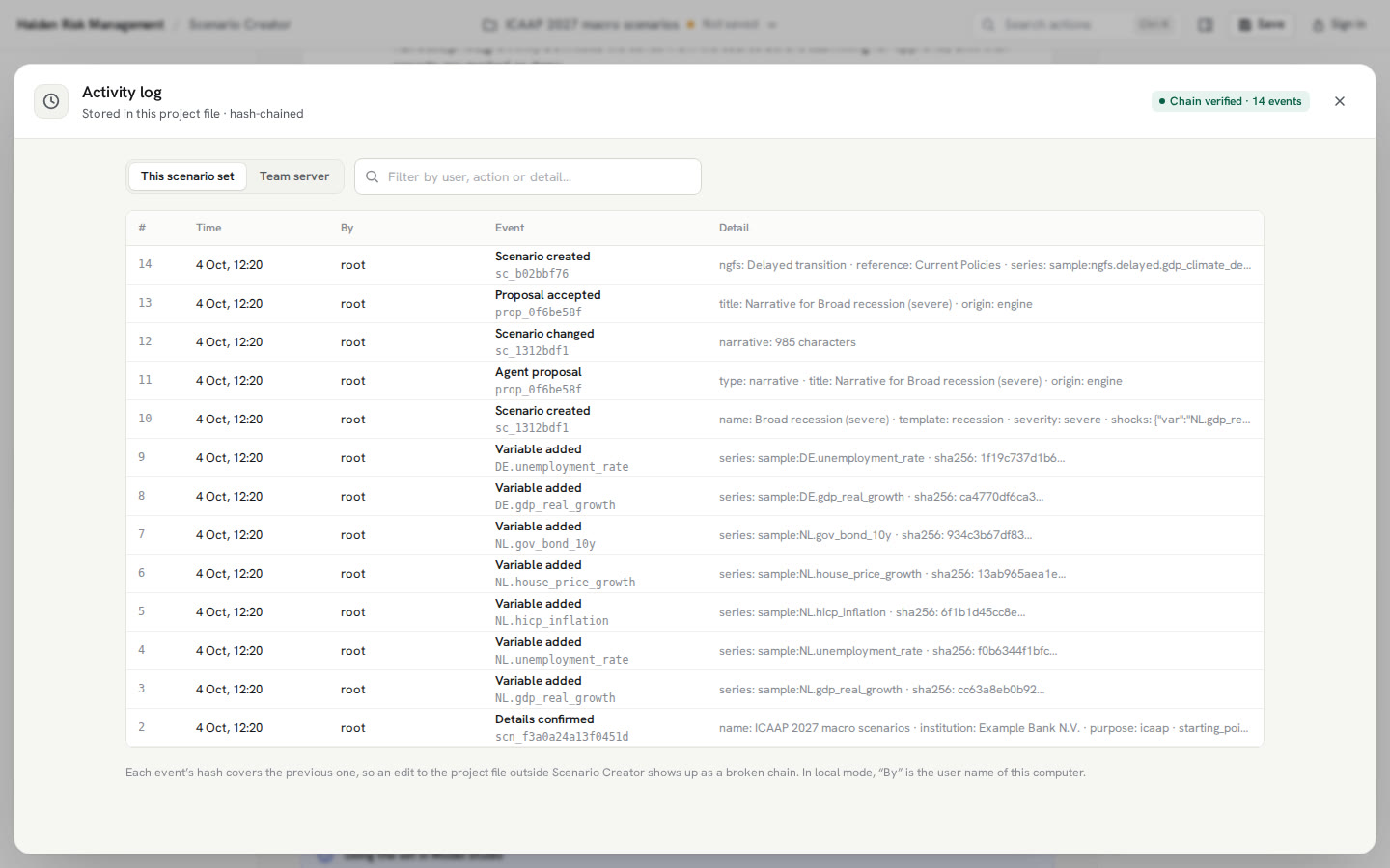 Activity log: every change to the scenario set, each entry chained to the previous one