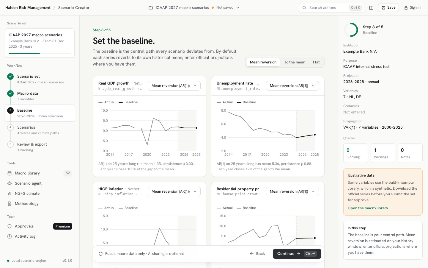 Baseline step: actual history and mean-reversion baseline for GDP growth and unemployment